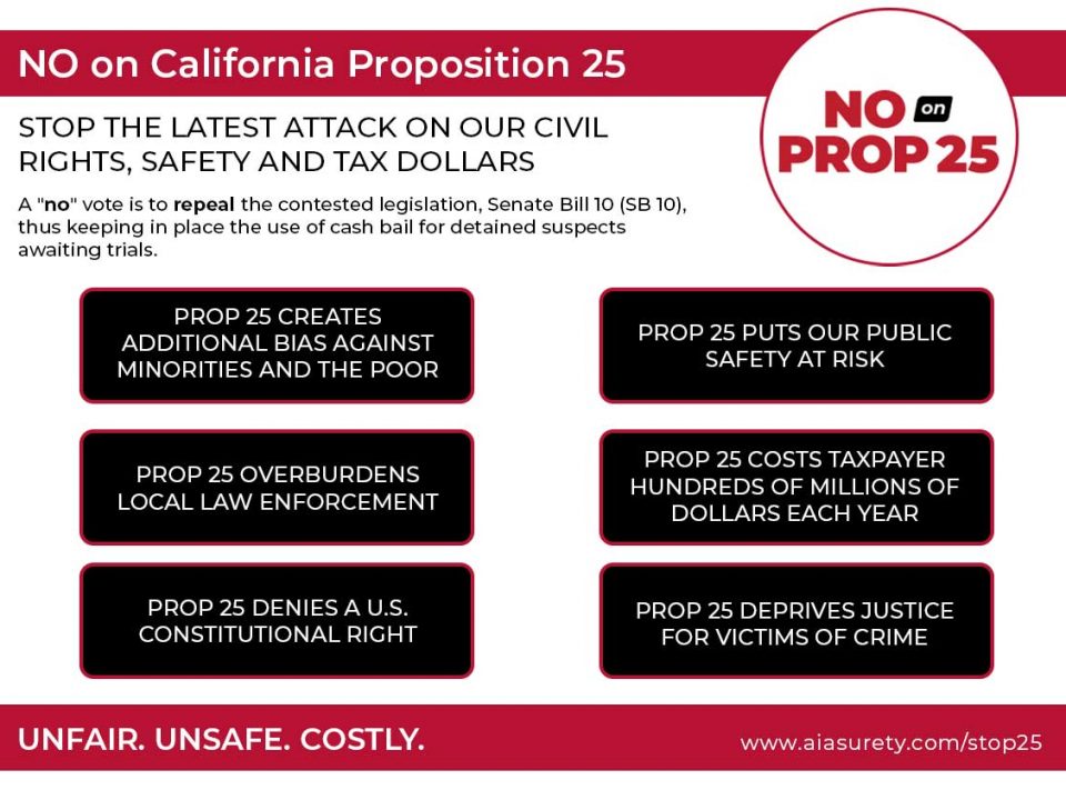 stop prop 25